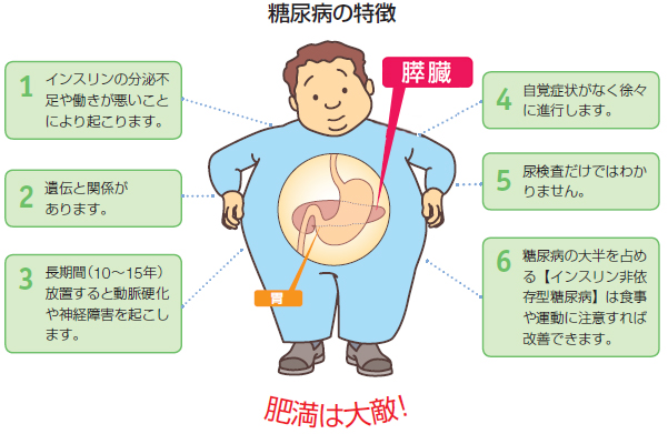 糖尿病-特徴