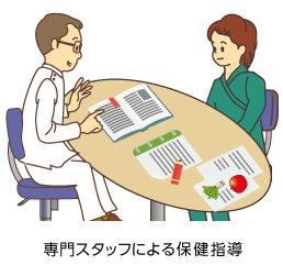 保健指導
