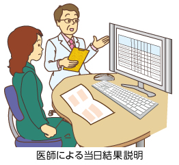 結果説明