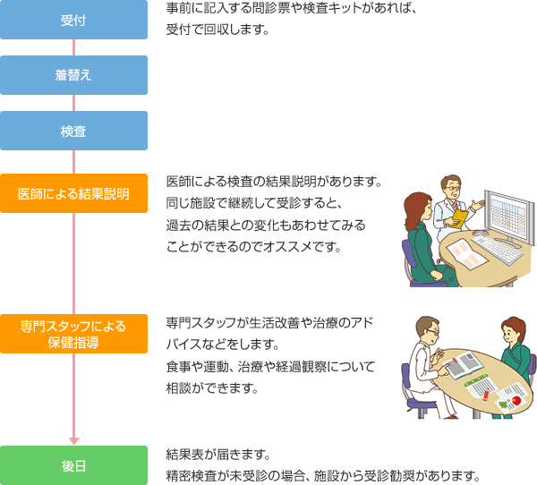 一日の流れ